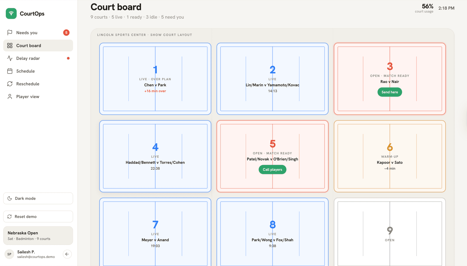 CourtOps court board: a floor plan of 9 courts showing live, match-ready, and idle states at a glance