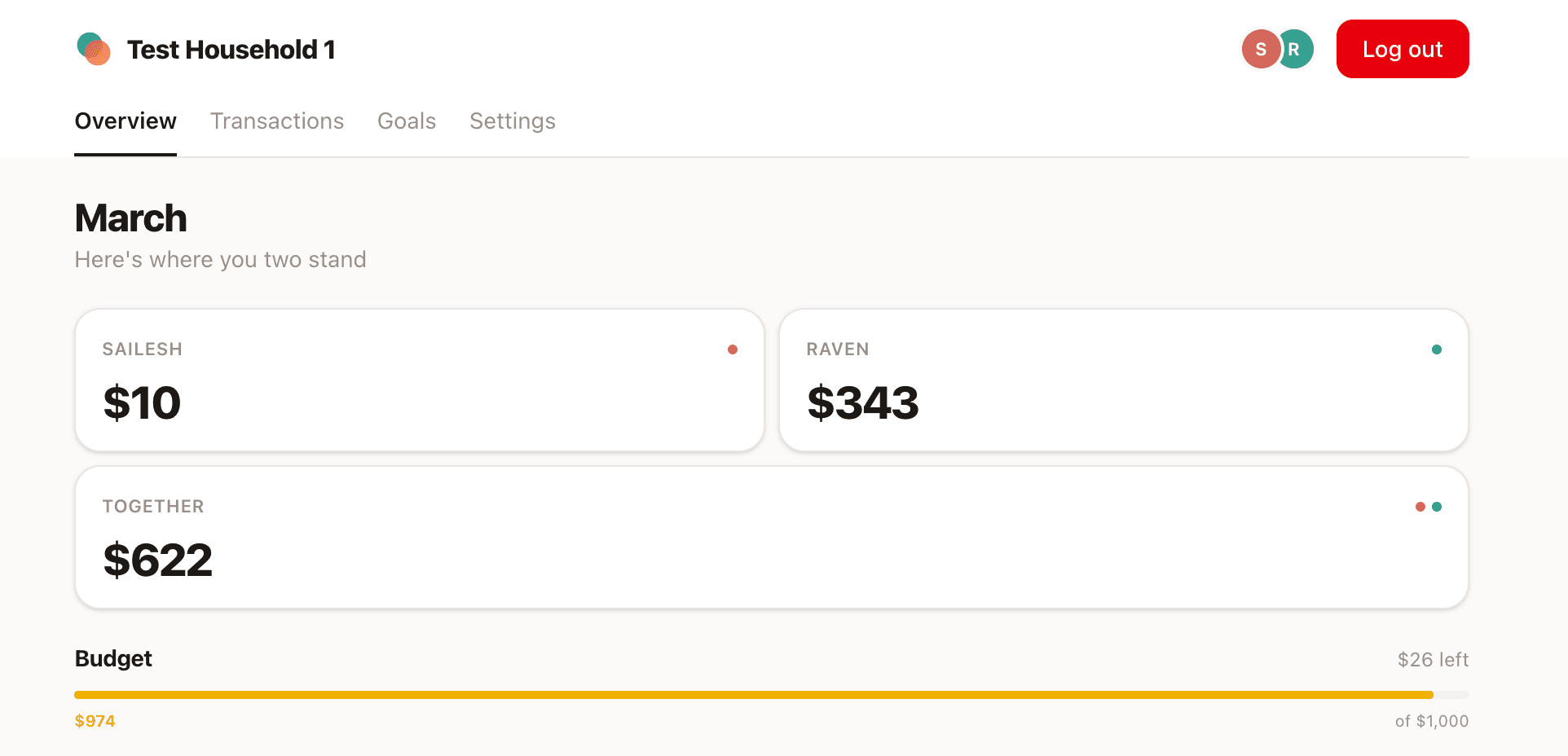 Duo dashboard showing spending summary cards and budget progress
